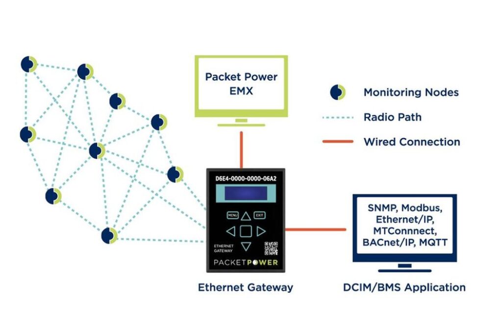 wire free radio network for data centres
