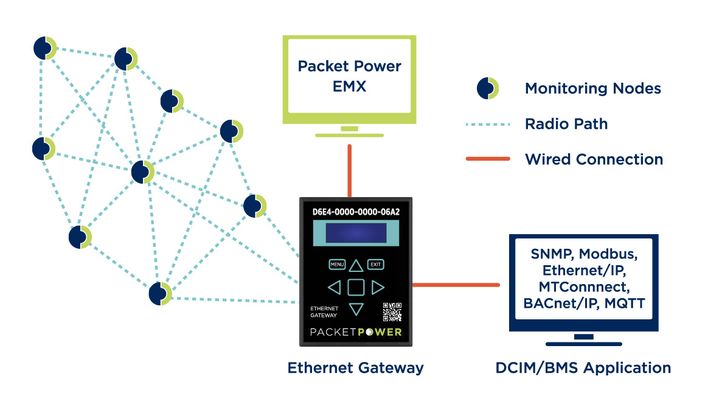 Energie-Monitoring Rechenzentrum